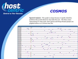 Spectral Analysis  - This graph is unique because it rapidly identifies problems that would otherwise slip under the wire.  The three colors representing CF stops (red), starts (green) and Hung threads (purple) are graphed relative to a 24-hour time line.  COSMOS 