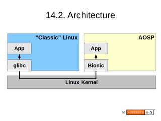 56
14.2. Architecture
 