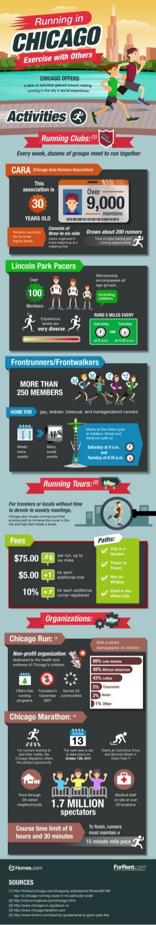Running in Chicago - Exercising With Others