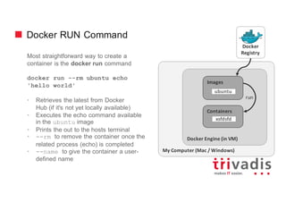 Docker RUN Command
Most straightforward way to create a
container is the docker run command
docker run --rm ubuntu echo
'hello world'
• Retrieves the latest from Docker
Hub (if it's not yet locally available)
• Executes the echo command available
in the ubuntu image
• Prints the out to the hosts terminal
• --rm to remove the container once the
related process (echo) is completed
• --name to give the container a user-
defined name
My	Computer	(Mac	/	Windows)
Docker Engine	(in	VM)
Images
Containers
run
Docker
Registry
ubuntu
xsfdsfd
 