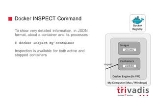 Docker INSPECT Command
To show very detailed information, in JSON
format, about a container and its processes
$ docker inspect my-container
Inspection is available for both active and
stopped containers
My	Computer	(Mac	/	Windows)
Docker Engine	(in	VM)
Images
Containers
Docker
Registry
ubuntu
xsfdsfd
inspect
 