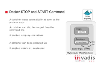 Docker STOP and START Command
A container stops automatically as soon as the
process stops
A container can also be stopped from the
command line
$ docker stop my-container
A container can be re-executed via
$ docker start my-container
My	Computer	(Mac	/	Windows)
Docker Engine	(in	VM)
Images
Containers
Docker
Registry
ubuntu
my-container stop
start
 