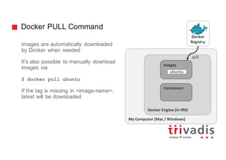 Docker PULL Command
My	Computer	(Mac	/	Windows)
Docker Engine	(in	VM)
Images
Containers
Docker
Registry
ubuntu
pull
Images are automatically downloaded
by Docker when needed
It's also possible to manually download
images via
$ docker pull ubuntu
If the tag is missing in <image-name>,
latest will be downloaded
 