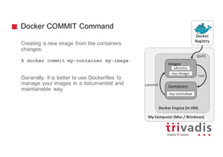 Docker COMMIT Command
Creating a new image from the containers
changes:
$ docker commit my-container my-image
Generally, it is better to use Dockerfiles to
manage your images in a documented and
maintainable way.
My	Computer	(Mac	/	Windows)
Docker Engine	(in	VM)
Images
Containerscommit
run
(pull)
Docker
Registry
my-container
my-image
ubuntu
 
