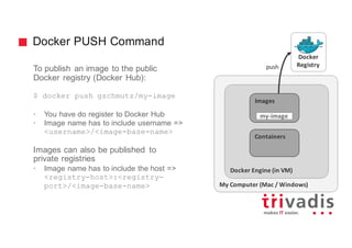 Docker PUSH Command
My	Computer	(Mac	/	Windows)
Docker Engine	(in	VM)
Images
Containers
Docker
RegistrypushTo publish an image to the public
Docker registry (Docker Hub):
$ docker push gschmutz/my-image
• You have do register to Docker Hub
• Image name has to include username =>
<username>/<image-base-name>
Images can also be published to
private registries
• Image name has to include the host =>
<registry-host>:<registry-
port>/<image-base-name>
my-image
 