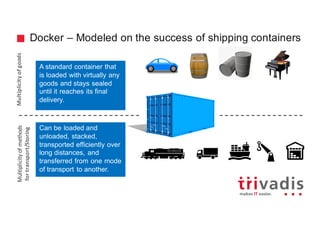 Docker – Modeled on the success of shipping containers
Multiplicity	of	goodsMultiplicity	of	methods
for	transport/Storing
A standard container that
is loaded with virtually any
goods and stays sealed
until it reaches its final
delivery.
Can be loaded and
unloaded, stacked,
transported efficiently over
long distances, and
transferred from one mode
of transport to another.
 