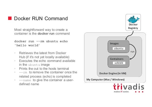 Run docker container as user Run docker container as user