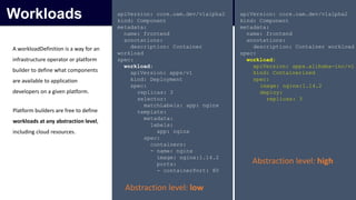 A workloadDefinition is a way for an
infrastructure operator or platform
builder to define what components
are available to application
developers on a given platform.
Platform builders are free to define
workloads at any abstraction level,
including cloud resources.
apiVersion: core.oam.dev/v1alpha2
kind: Component
metadata:
name: frontend
annotations:
description: Container
workload
spec:
workload:
apiVersion: apps/v1
kind: Deployment
spec:
replicas: 3
selector:
matchLabels: app: nginx
template:
metadata:
labels:
app: nginx
spec:
containers:
- name: nginx
image: nginx:1.14.2
ports:
- containerPort: 80
apiVersion: core.oam.dev/v1alpha2
kind: Component
metadata:
name: frontend
annotations:
description: Container workload
spec:
workload:
apiVersion: apps.alibaba-inc/v1
kind: Containerized
spec:
image: nginx:1.14.2
deploy:
replicas: 3
Abstraction level: low
Abstraction level: high
Workloads
 