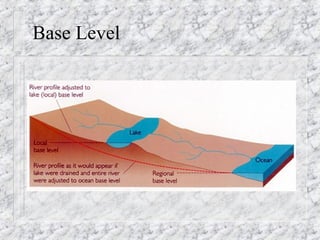 Base Level 