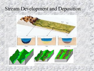 Stream Development and Deposition 