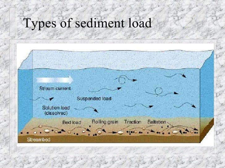 Running Water Streams Online