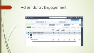 Ad set data : Engagement
 
