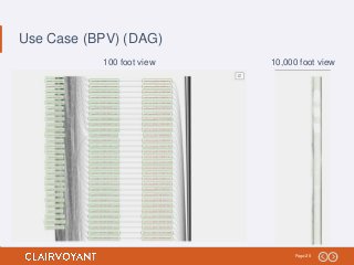 20Page:
Use Case (BPV) (DAG)
100 foot view 10,000 foot view
 