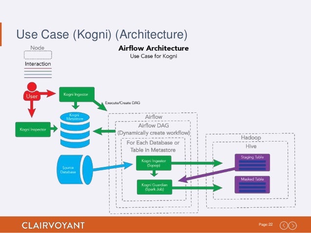 etl workflow running apache airflow workflows as etl processes on hadoop etl workflow running apache airflow workflows as etl processes on hadoop