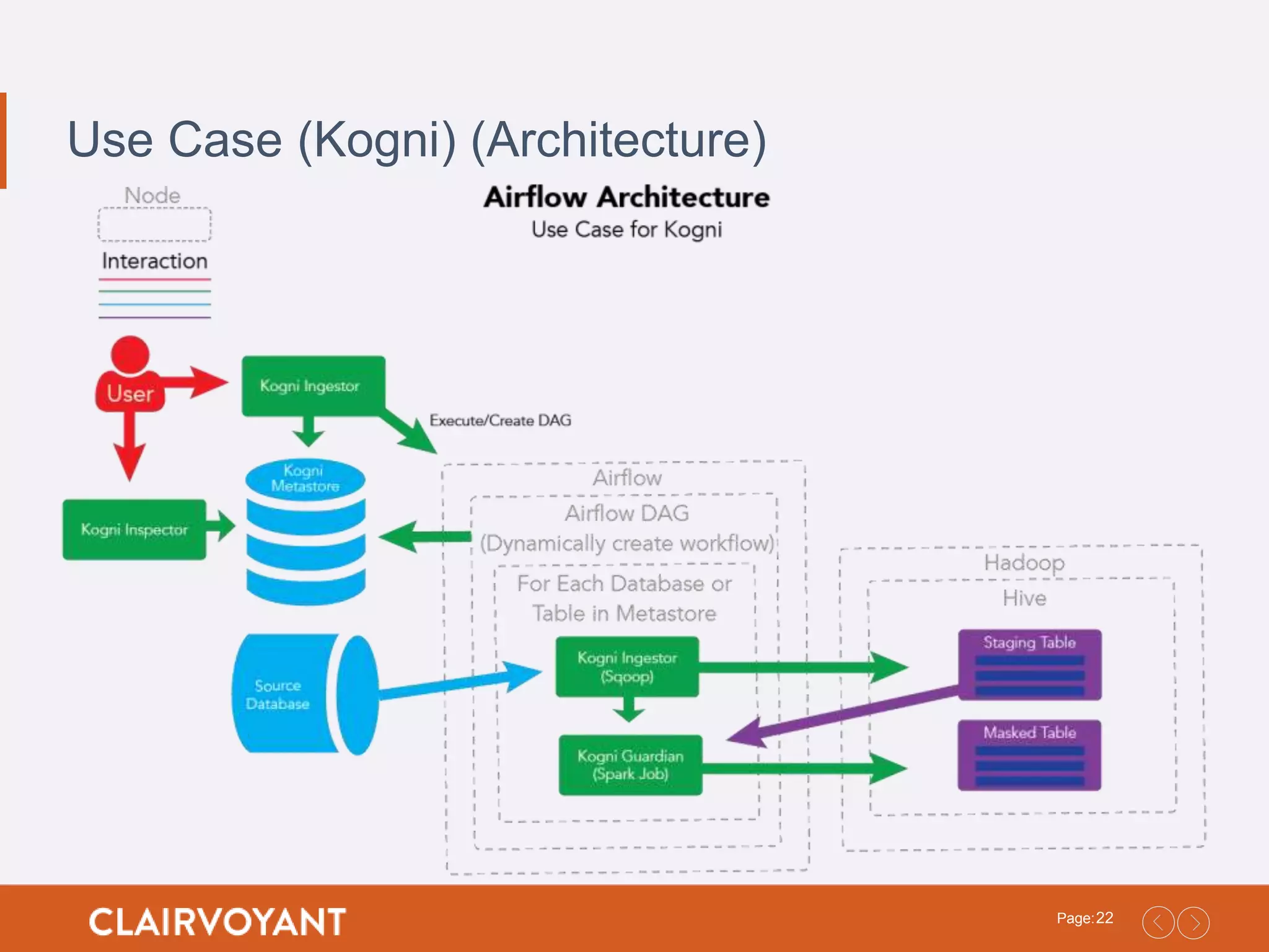 Running Airflow Workflows as ETL Processes on Hadoop | PPT