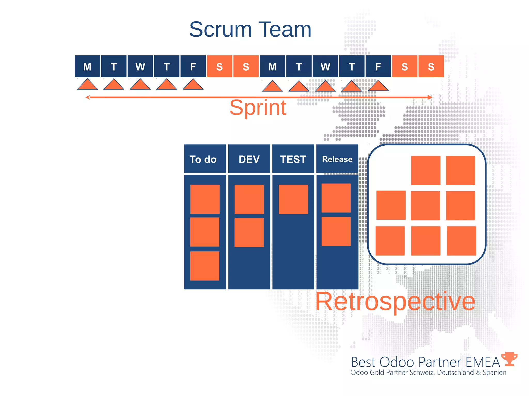 Best Odoo Partner EMEA
Odoo Gold Partner Schweiz, Deutschland & Spanien
Scrum Team
M T W T F S S M T W T F S S
Sprint
To do DEV TEST Release
Retrospective
 