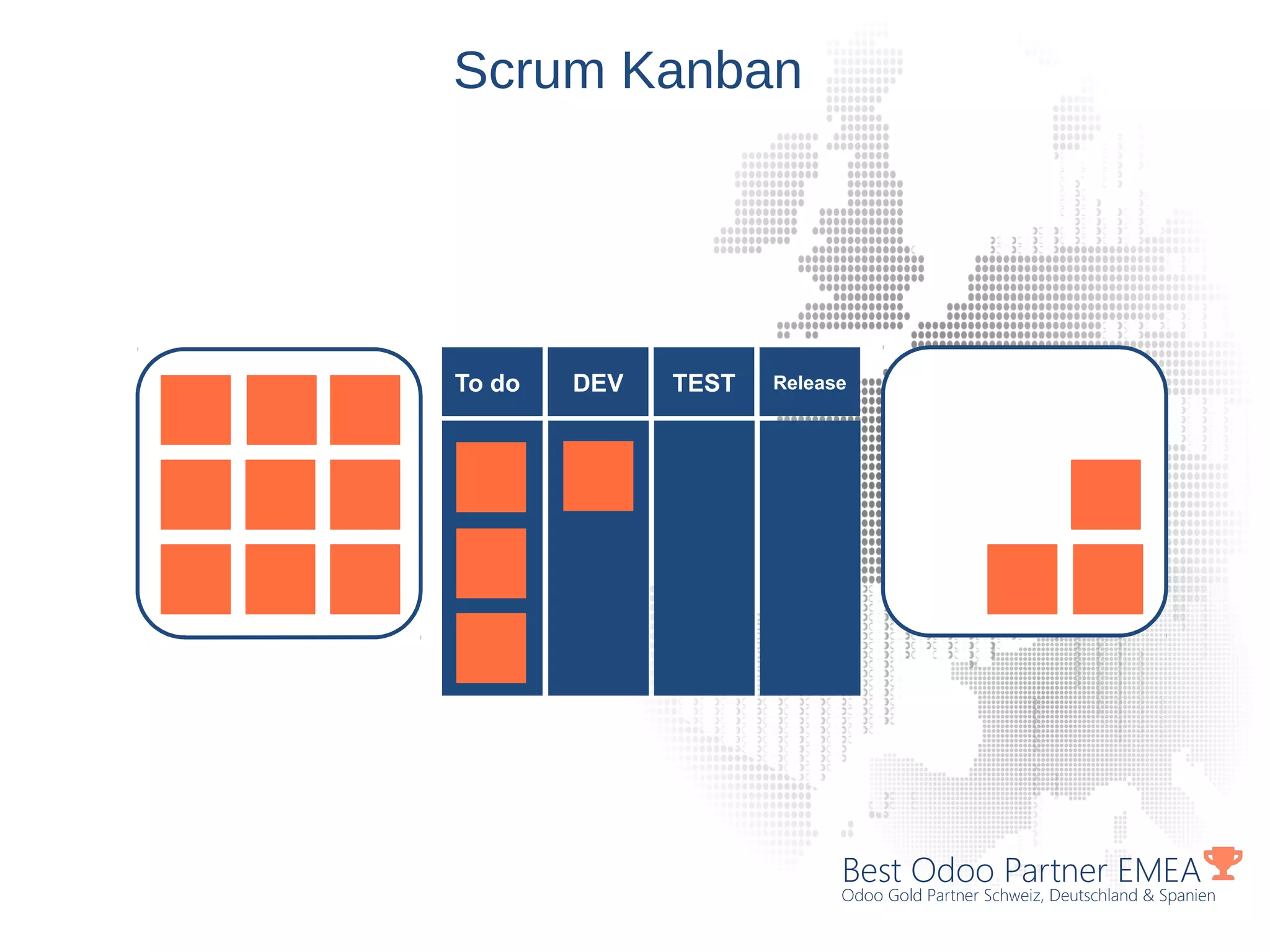 Best Odoo Partner EMEA
Odoo Gold Partner Schweiz, Deutschland & Spanien
Scrum Kanban
To do DEV TEST Release
 