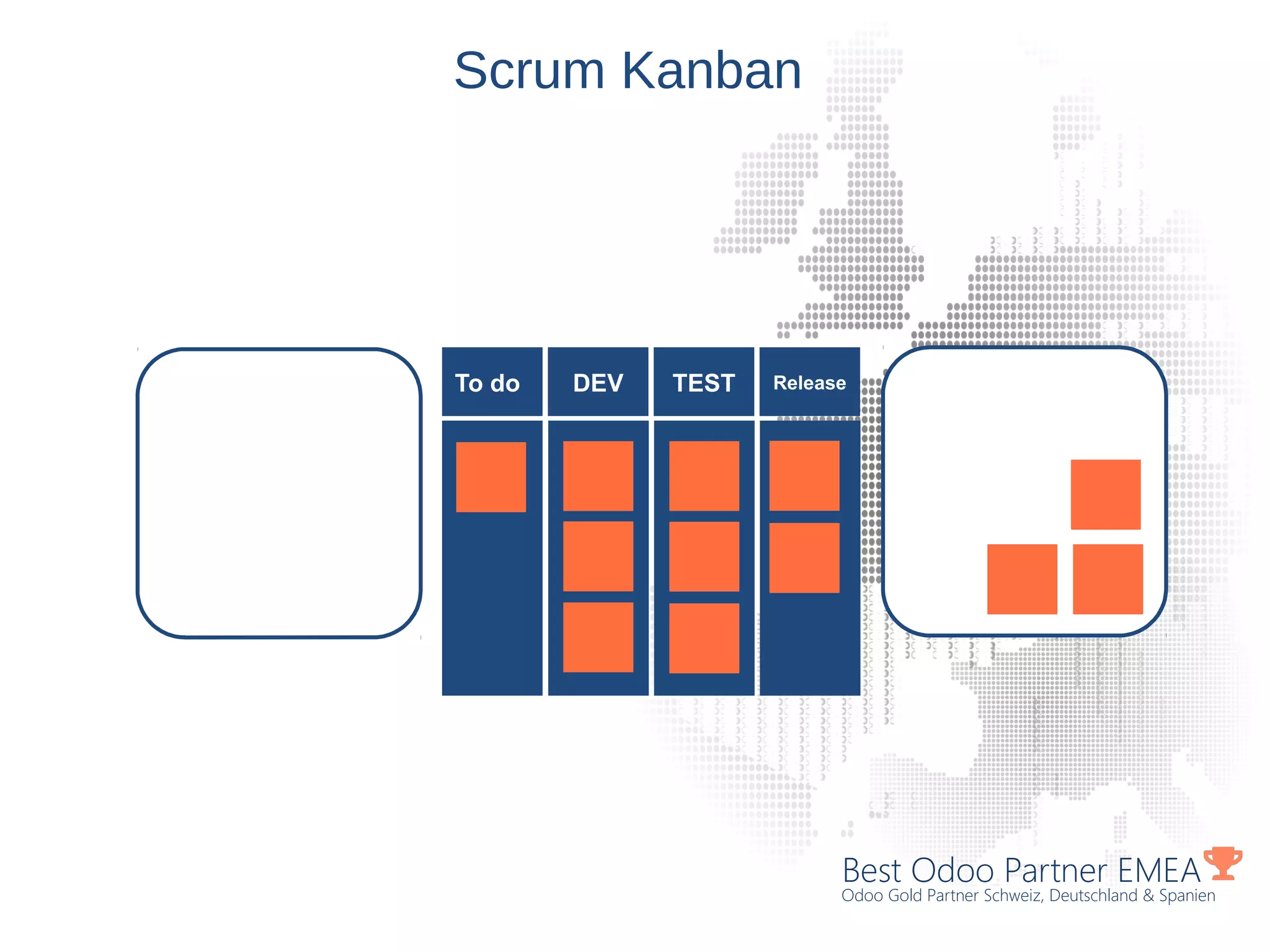 Best Odoo Partner EMEA
Odoo Gold Partner Schweiz, Deutschland & Spanien
Scrum Kanban
To do DEV TEST Release
 
