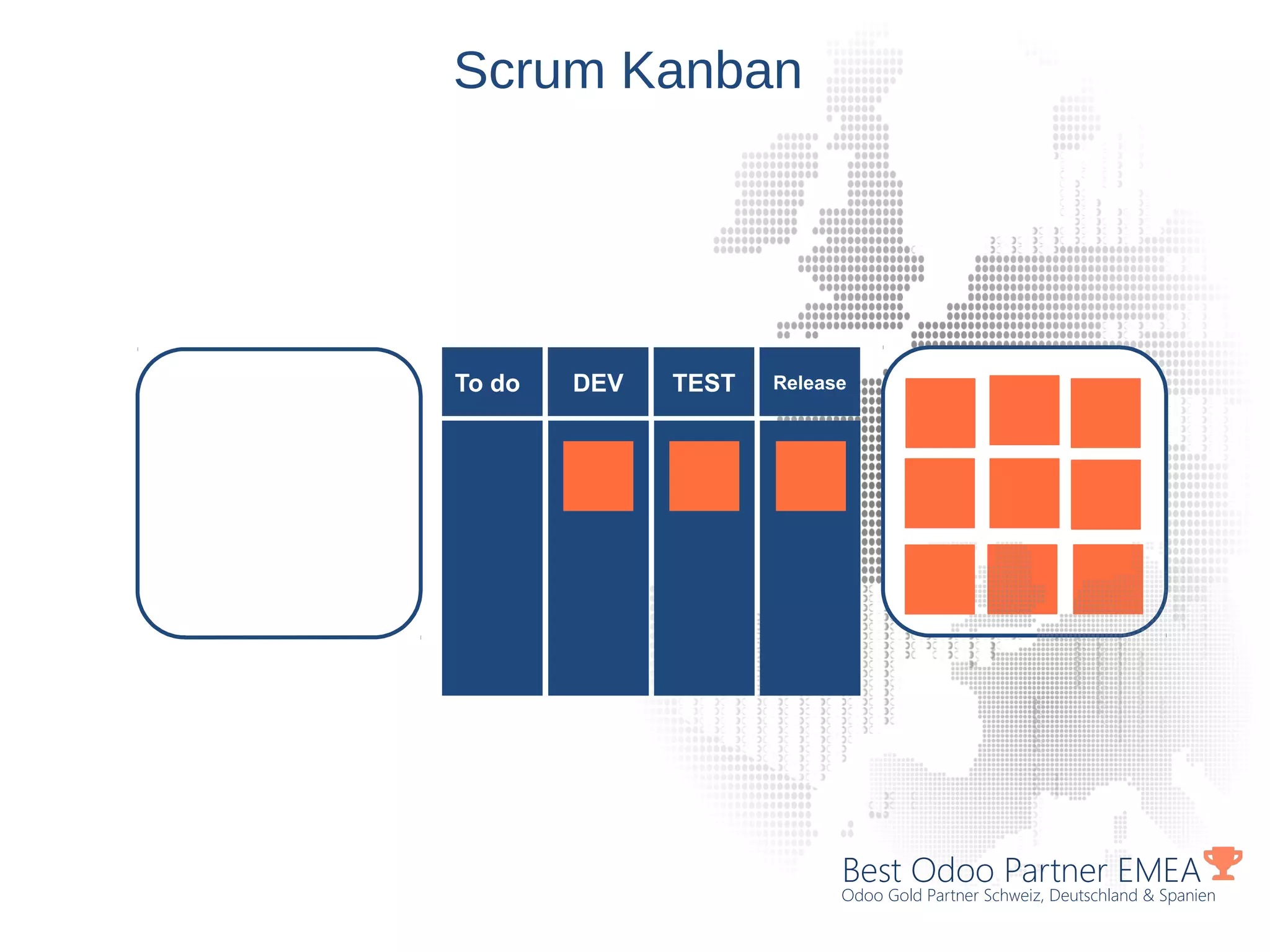 Best Odoo Partner EMEA
Odoo Gold Partner Schweiz, Deutschland & Spanien
Scrum Kanban
To do DEV TEST Release
 