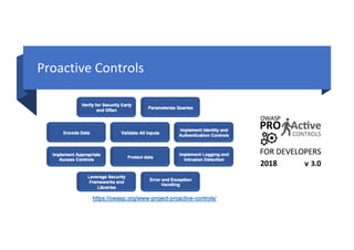 Proactive Controls
 