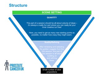 Structure
SCENE SETTING
QUANTITY
This part of a session should be all about volume of ideas –
it’s always a really fun par...
