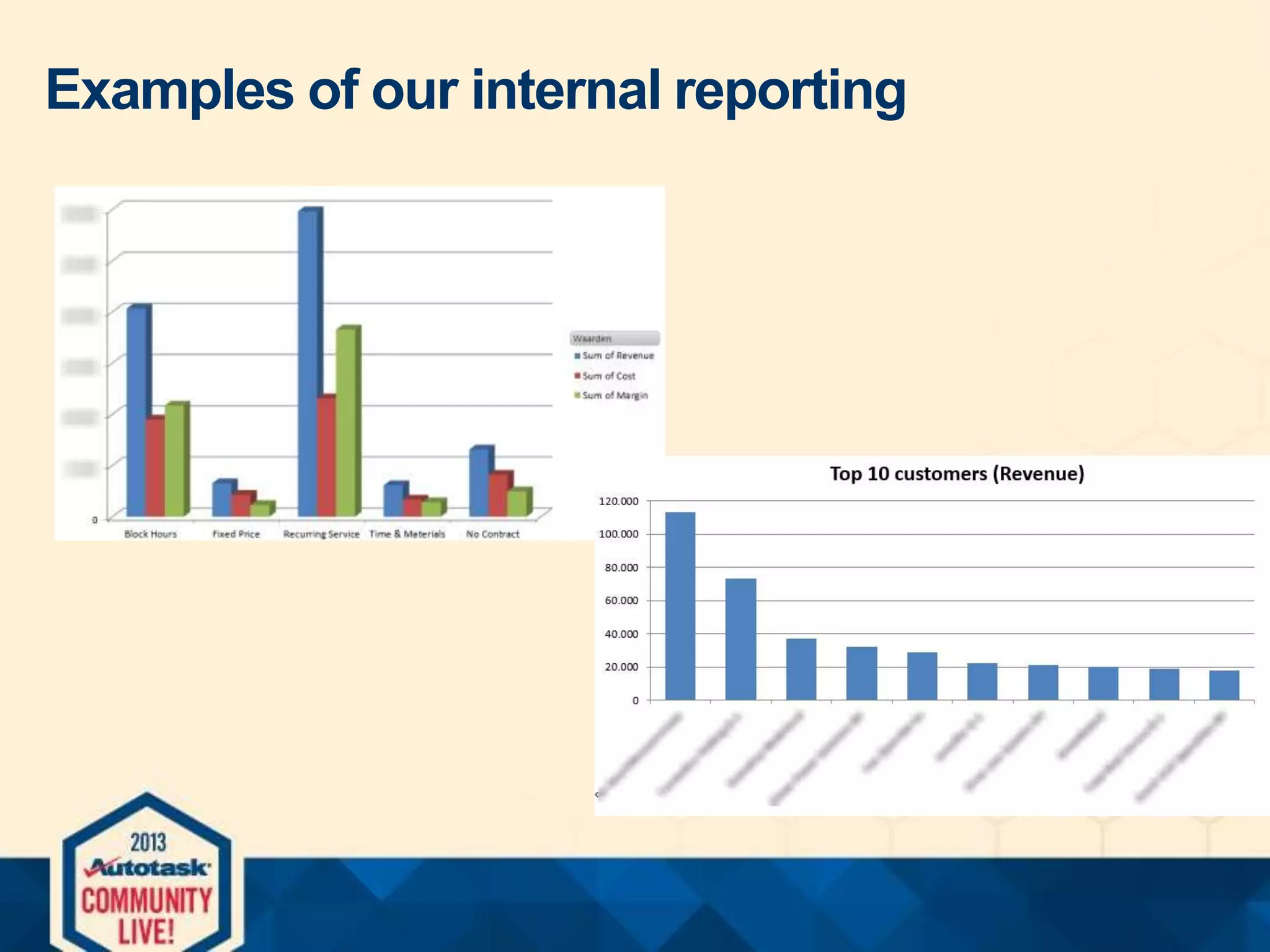Examples of our internal reporting

 