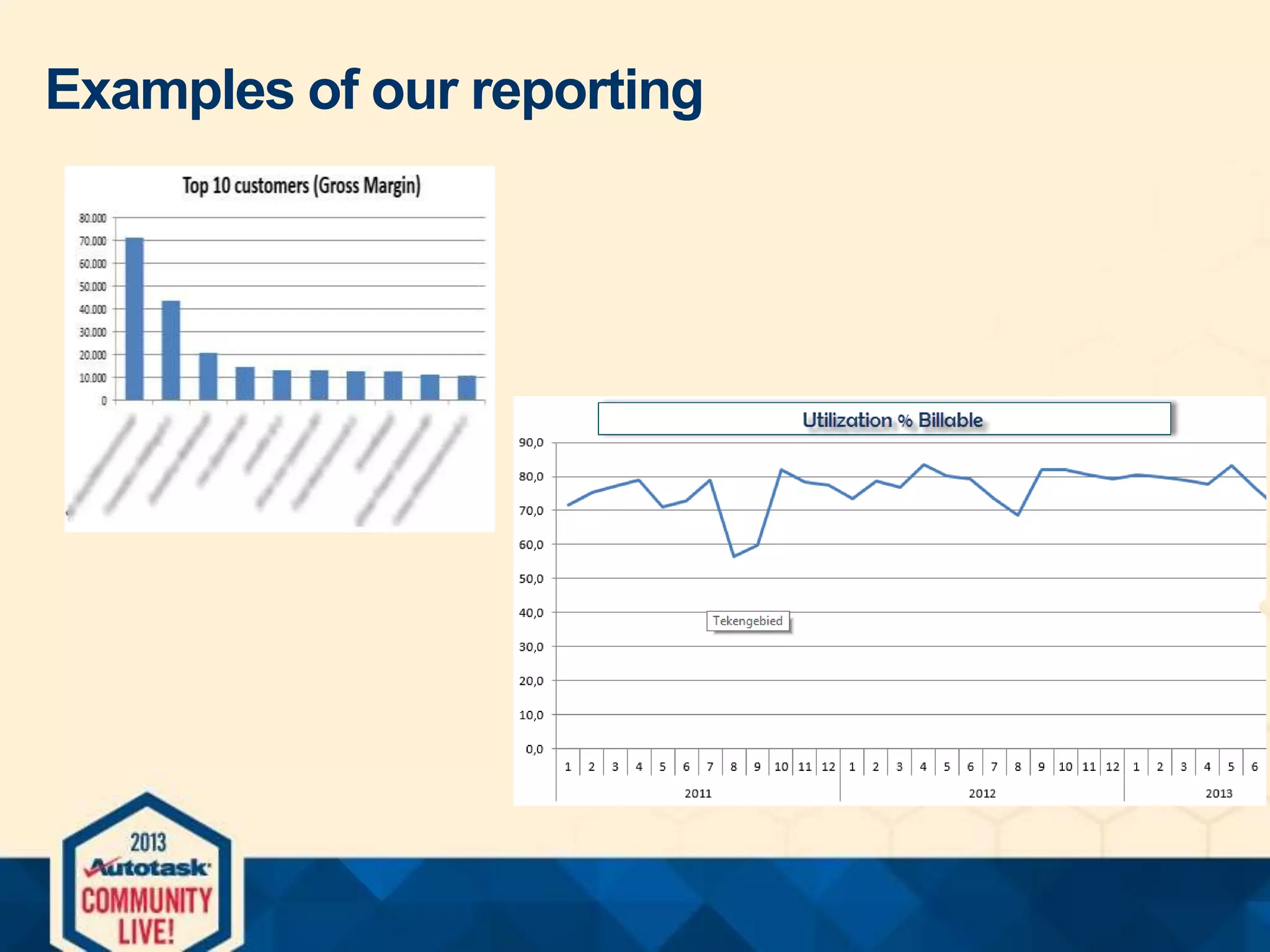 Examples of our reporting

 