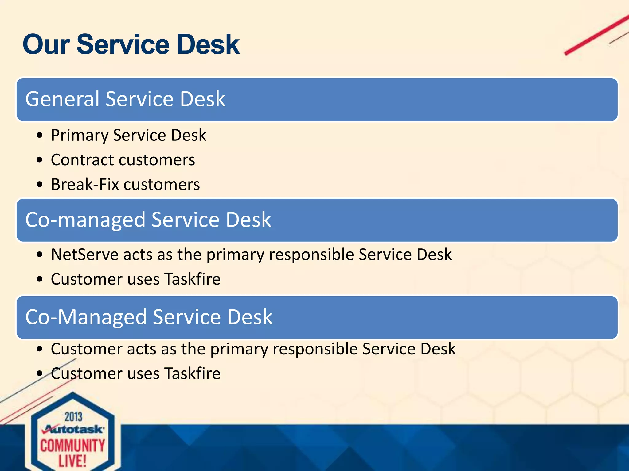 Our Service Desk
General Service Desk
• Primary Service Desk
• Contract customers
• Break-Fix customers

Co-managed Service Desk
• NetServe acts as the primary responsible Service Desk
• Customer uses Taskfire

Co-Managed Service Desk
• Customer acts as the primary responsible Service Desk
• Customer uses Taskfire

 