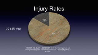 Injury Rates
NIELSEN RO, BUIST I, SORENSEN H, ET AL: Training errors and
running related injuries: a systematic review. Int J Sports Phys Ther 7:
58, 2012.
30-85% year
85%
15%
 
