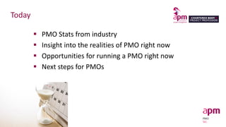 Today
▪ PMO Stats from industry
▪ Insight into the realities of PMO right now
▪ Opportunities for running a PMO right now
▪ Next steps for PMOs
 
