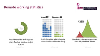 Remote working statistics
Would consider a change to
more flexible working in the
future
%ofinformationretainedduring
classroomversusvirtualtraining
Uptakeinonlinelearningcourses
sincethepandemicstarted
74%
Virtual:60 Classroom:10
Wrike.com-es WeForum.org Udemy.org
425%
 