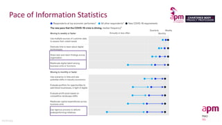 Pace of Information Statistics
McKinsey
 