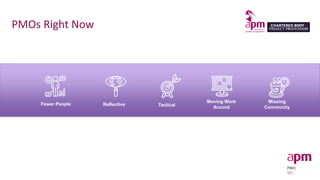 TacticalFewer People
Missing
Community
Moving Work
Around
Reflective
PMOs Right Now
 