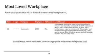 19
Most Loved Workplace
Source: https://www.newsweek.com/rankings/global-most-loved-workplaces-2023
Automattic is ranked at #20 in the Global Most Loved Workplace list.
 