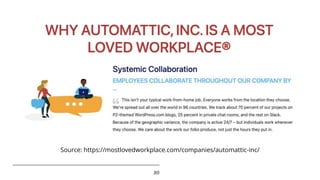 20
Source: https://mostlovedworkplace.com/companies/automattic-inc/
 