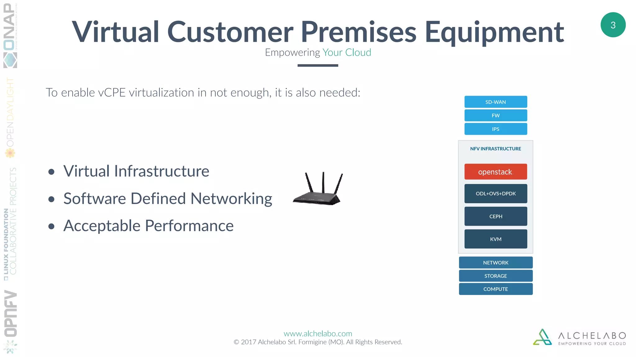 www.alchelabo.com
© 2017 Alchelabo Srl. Formigine (MO). All Rights Reserved.
3
Virtual Customer Premises EquipmentEmpowering Your Cloud
• Virtual Infrastructure
• Software Defined Networking
• Acceptable Performance
FW
IPS
SD-WAN
COMPUTE
STORAGE
NETWORK
NFV INFRASTRUCTURE
KVM
CEPH
NEUTRON+OVSODL+OVS+DPDK
To enable vCPE virtualization in not enough, it is also needed:
 