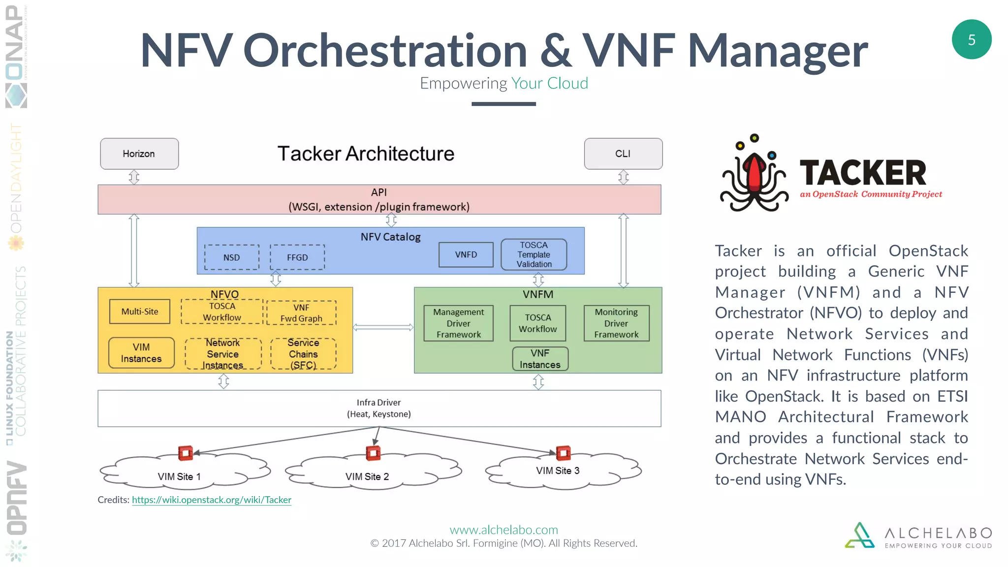 www.alchelabo.com
© 2017 Alchelabo Srl. Formigine (MO). All Rights Reserved.
Tacker is an official OpenStack
project building a Generic VNF
Manager (VNFM) and a NFV
Orchestrator (NFVO) to deploy and
operate Network Services and
Virtual Network Functions (VNFs)
on an NFV infrastructure platform
like OpenStack. It is based on ETSI
MANO Architectural Framework
and provides a functional stack to
Orchestrate Network Services end-
to-end using VNFs.
5
NFV Orchestration & VNF ManagerEmpowering Your Cloud
Credits: https://wiki.openstack.org/wiki/Tacker
 