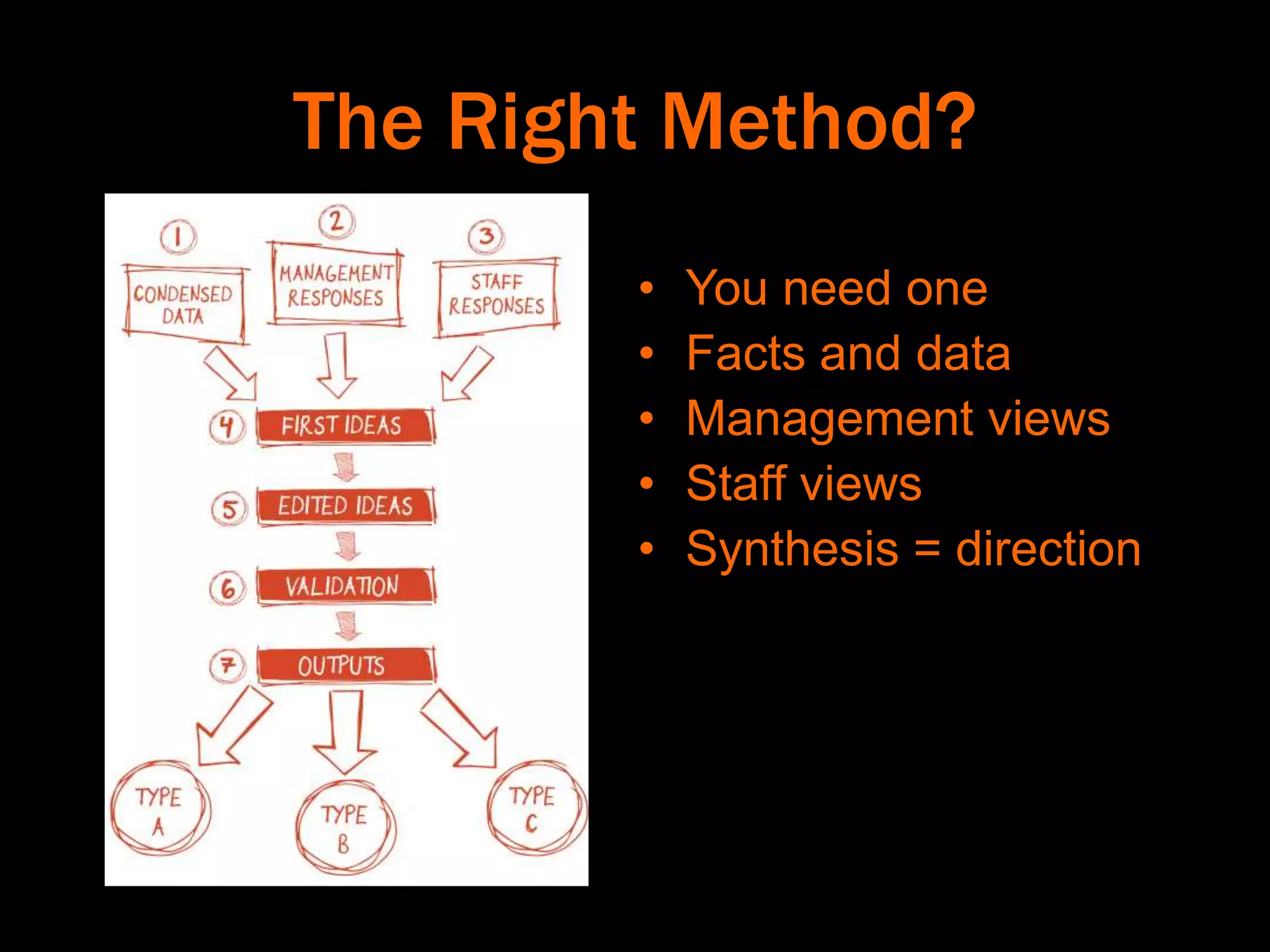 The Right Method?
• You need one
• Facts and data
• Management views
• Staff views
• Synthesis = direction
 