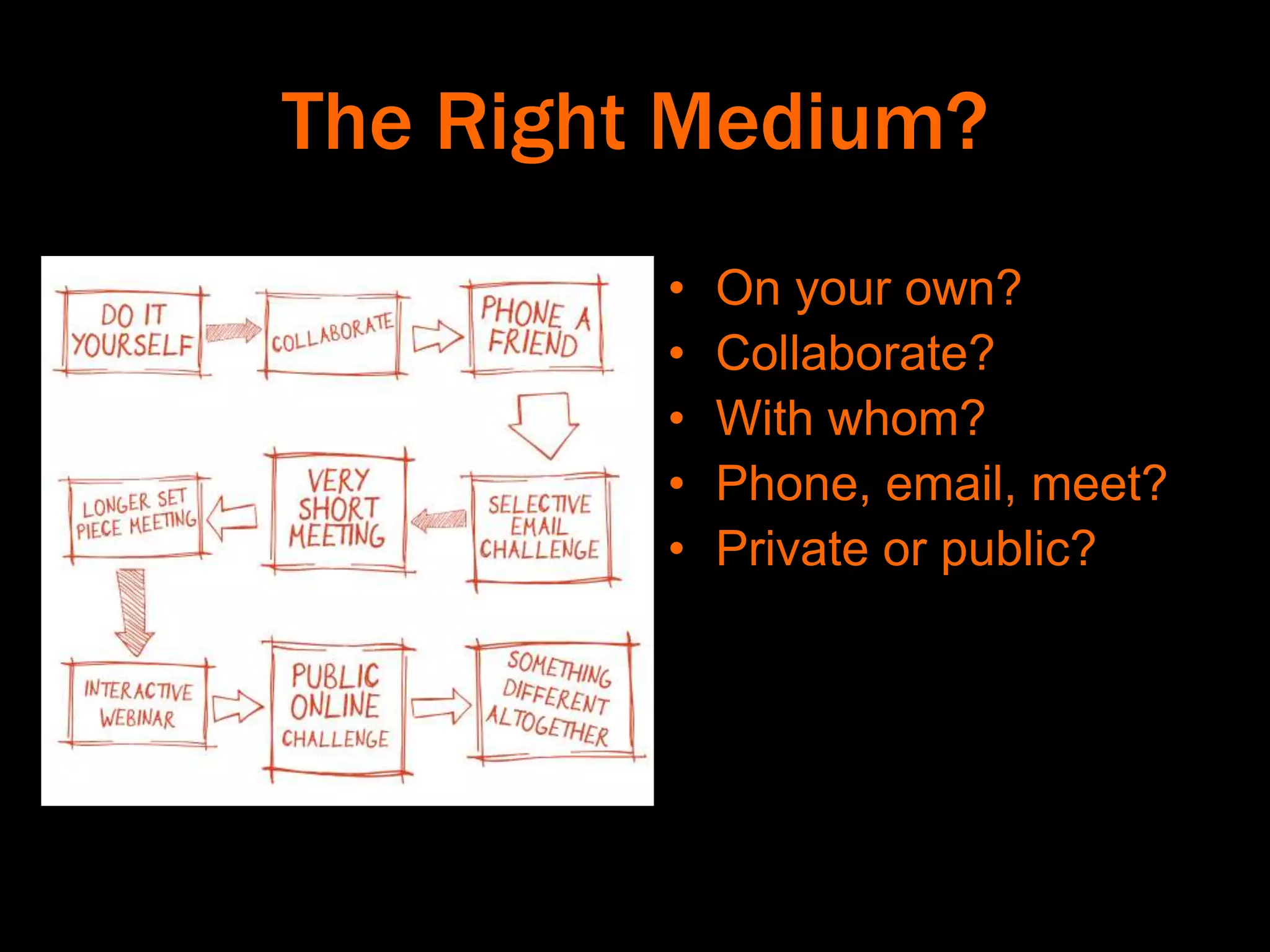 The Right Medium?
• On your own?
• Collaborate?
• With whom?
• Phone, email, meet?
• Private or public?
 