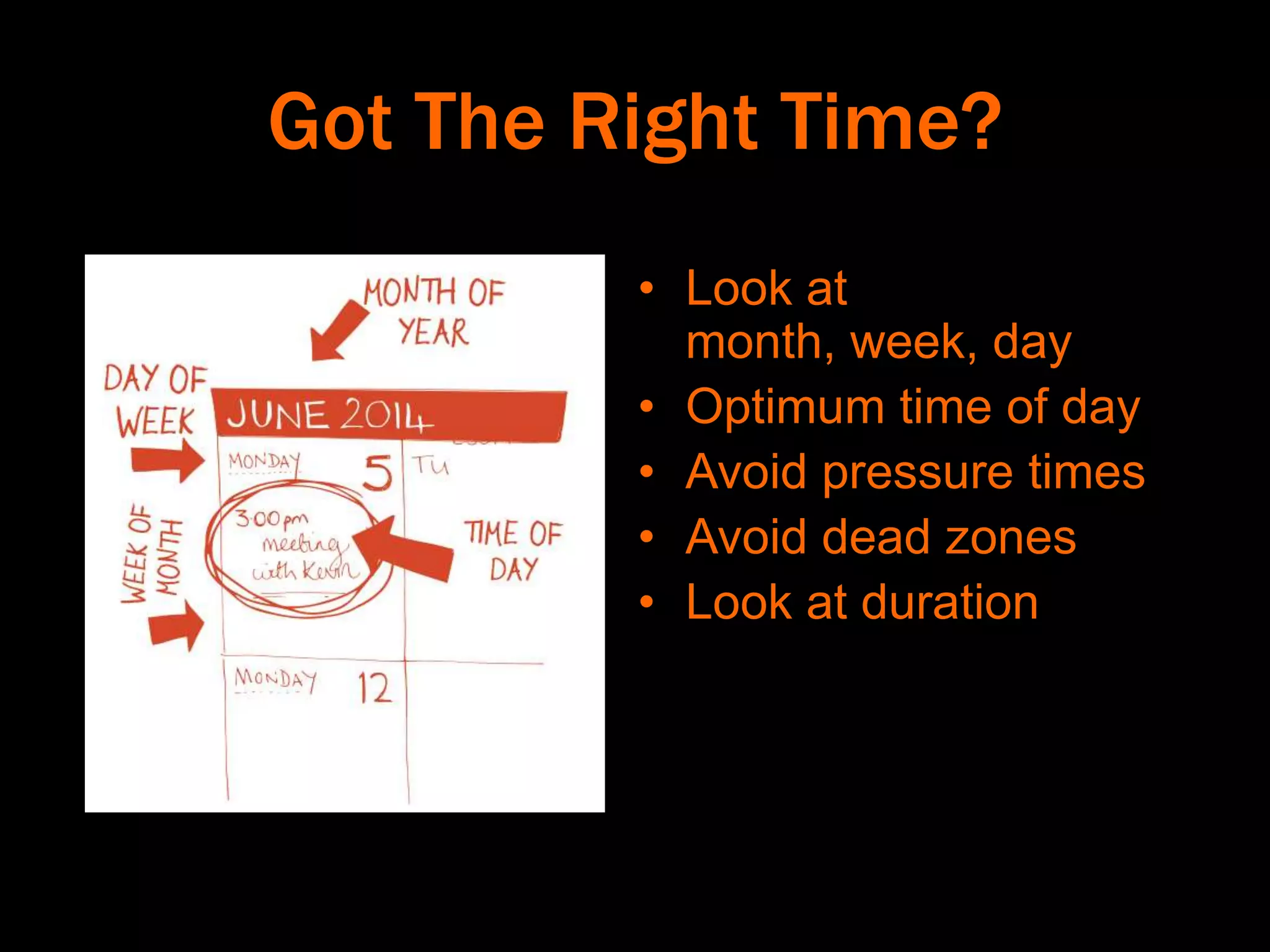 Got The Right Time?
• Look at
month, week, day
• Optimum time of day
• Avoid pressure times
• Avoid dead zones
• Look at duration
 