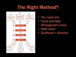 The Right Method?
• You need one
• Facts and data
• Management views
• Staff views
• Synthesis = direction
 