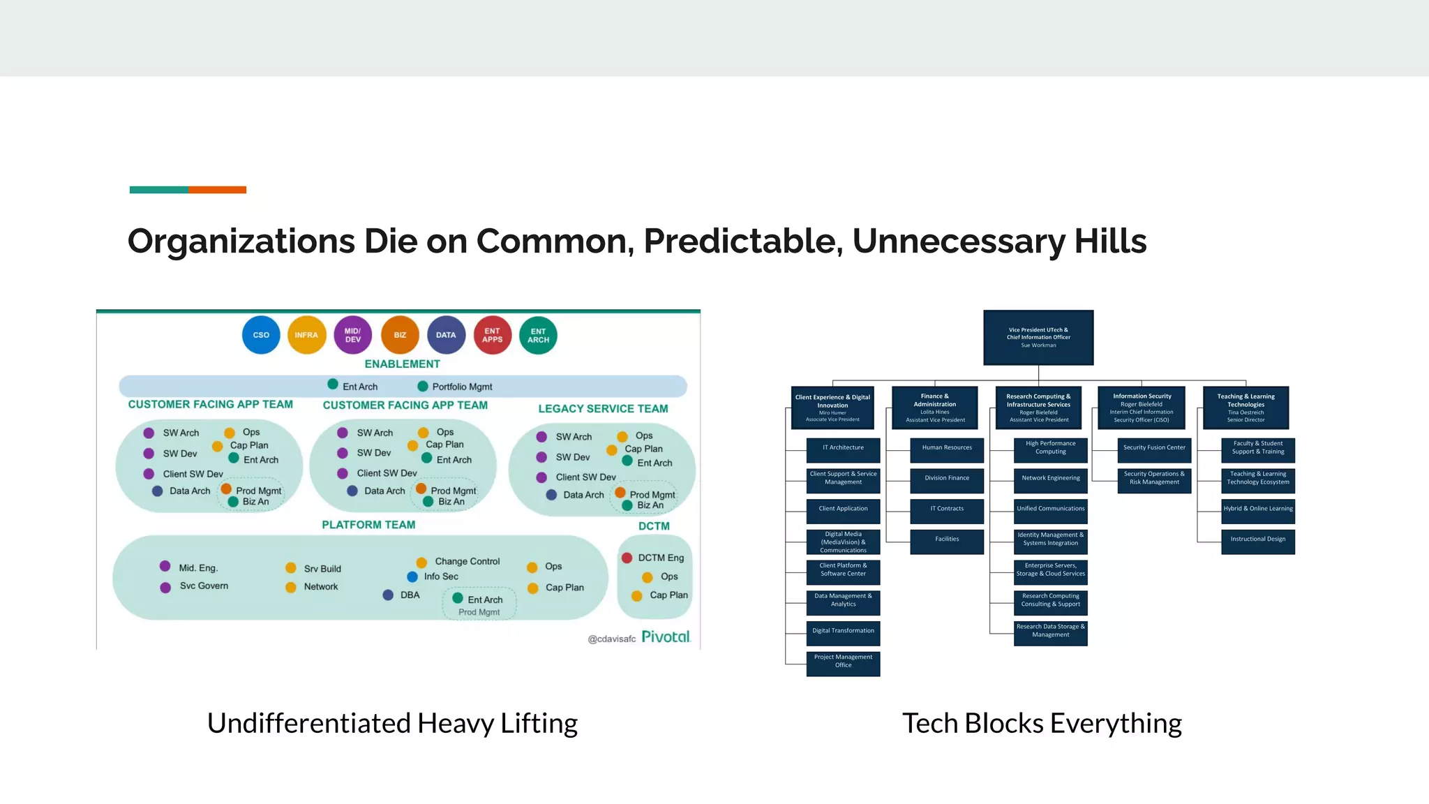 Organizations Die on Common, Predictable, Unnecessary Hills
Undifferentiated Heavy Lifting Tech Blocks Everything
 