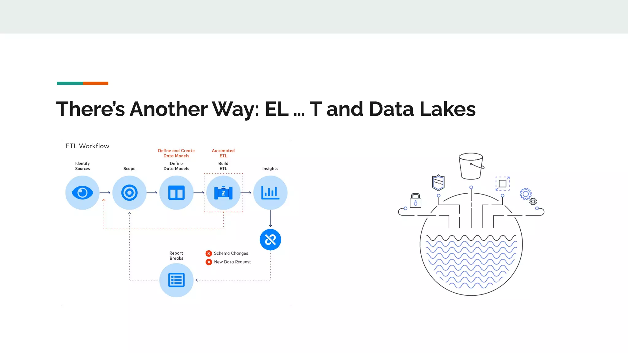 There’s Another Way: EL … T and Data Lakes
 