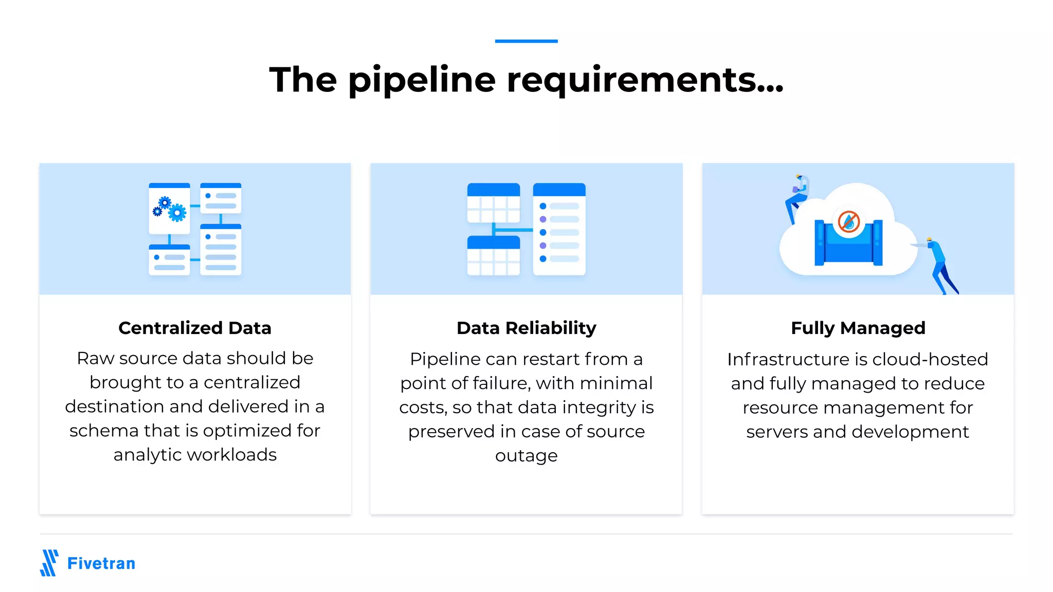 Data Reliability Fully Managed
Centralized Data
Pipeline can restart from a
point of failure, with minimal
costs, so that data integrity is
preserved in case of source
outage
Infrastructure is cloud-hosted
and fully managed to reduce
resource management for
servers and development
Raw source data should be
brought to a centralized
destination and delivered in a
schema that is optimized for
analytic workloads
The pipeline requirements...
 