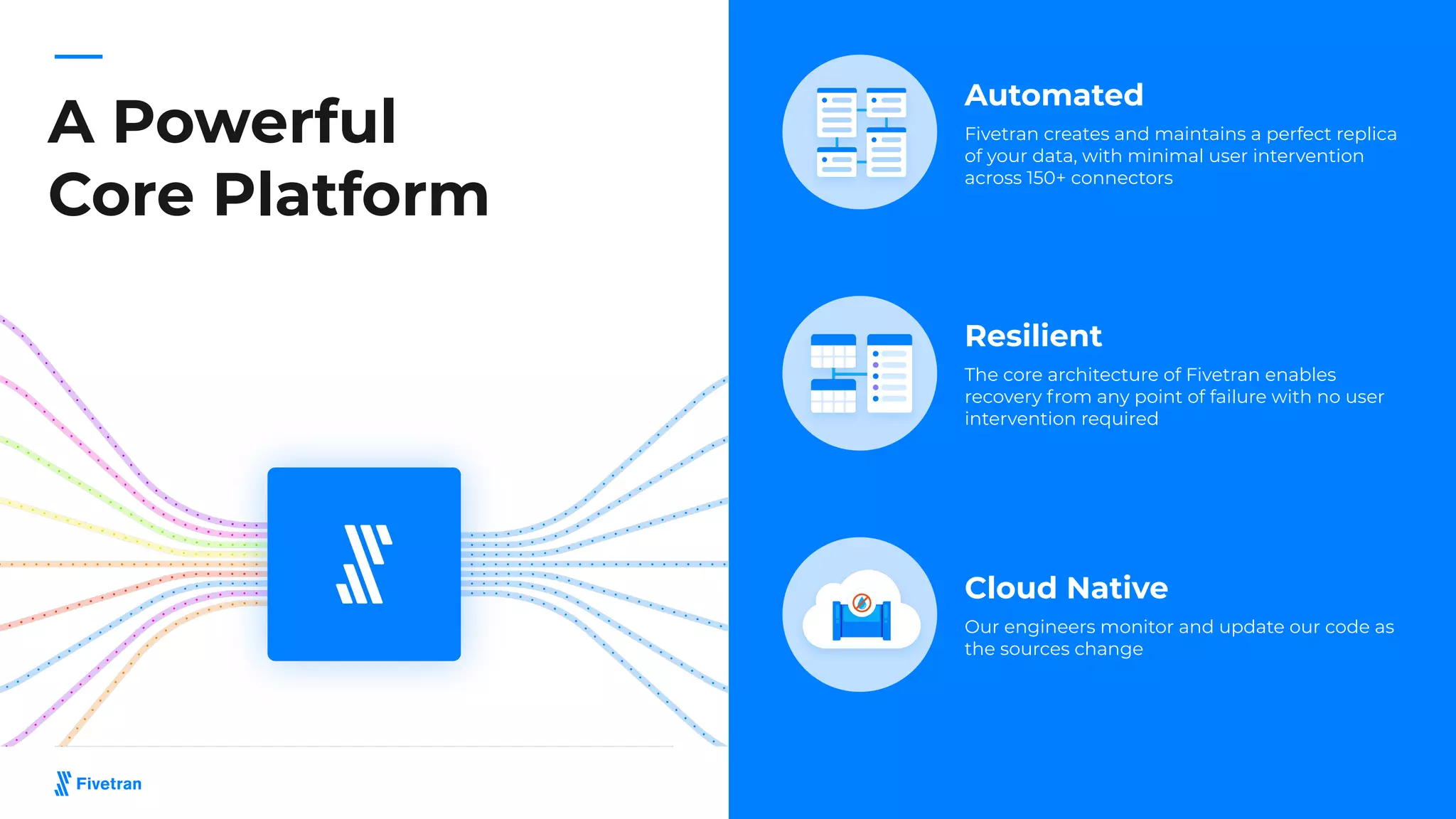 A Powerful
Core Platform
Automated
Fivetran creates and maintains a perfect replica
of your data, with minimal user intervention
across 150+ connectors
Resilient
The core architecture of Fivetran enables
recovery from any point of failure with no user
intervention required
Cloud Native
Our engineers monitor and update our code as
the sources change
 