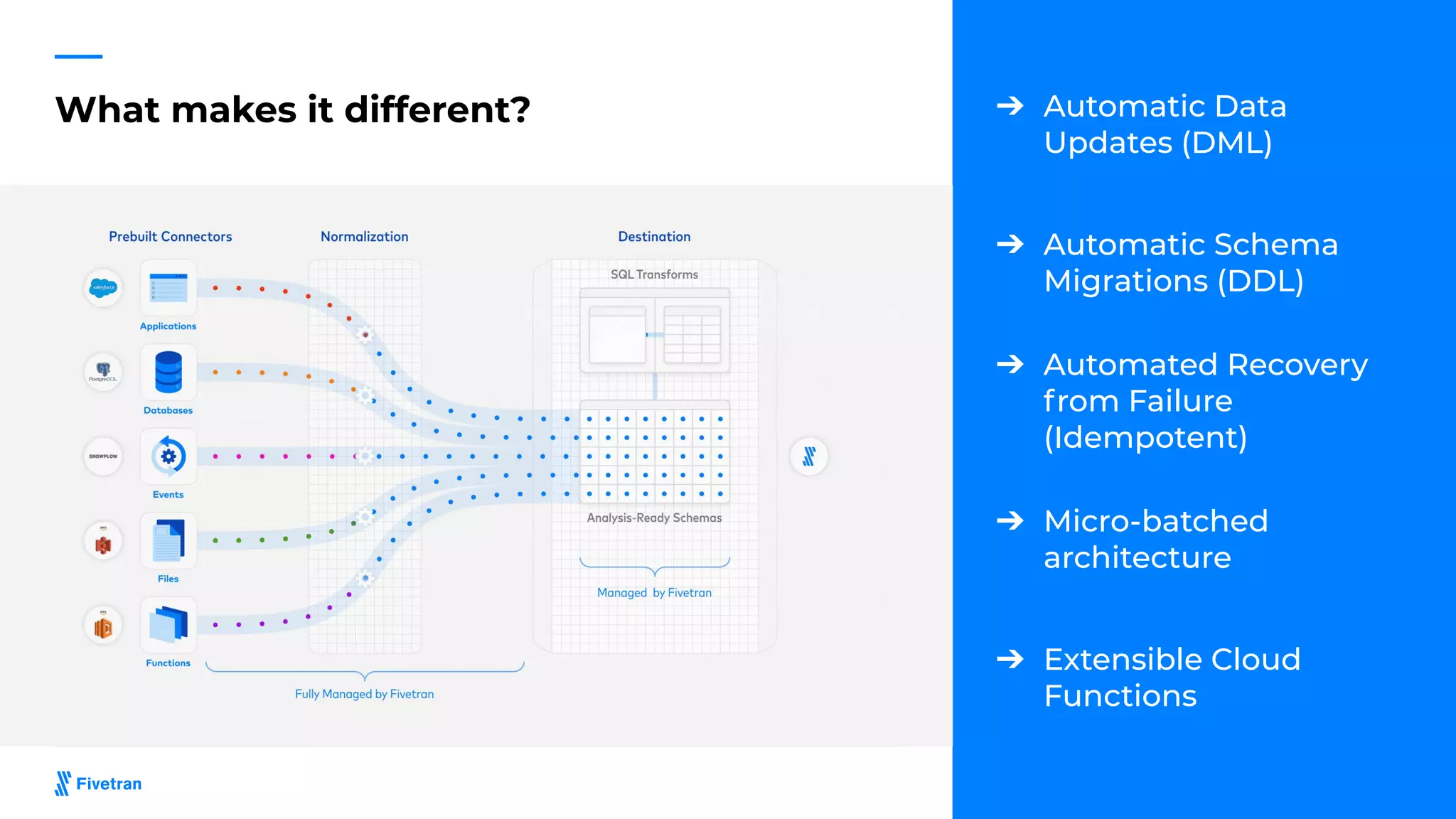 ➔ Automatic Data
Updates (DML)
➔ Automatic Schema
Migrations (DDL)
➔ Automated Recovery
from Failure
(Idempotent)
➔ Micro-batched
architecture
➔ Extensible Cloud
Functions
What makes it different?
 