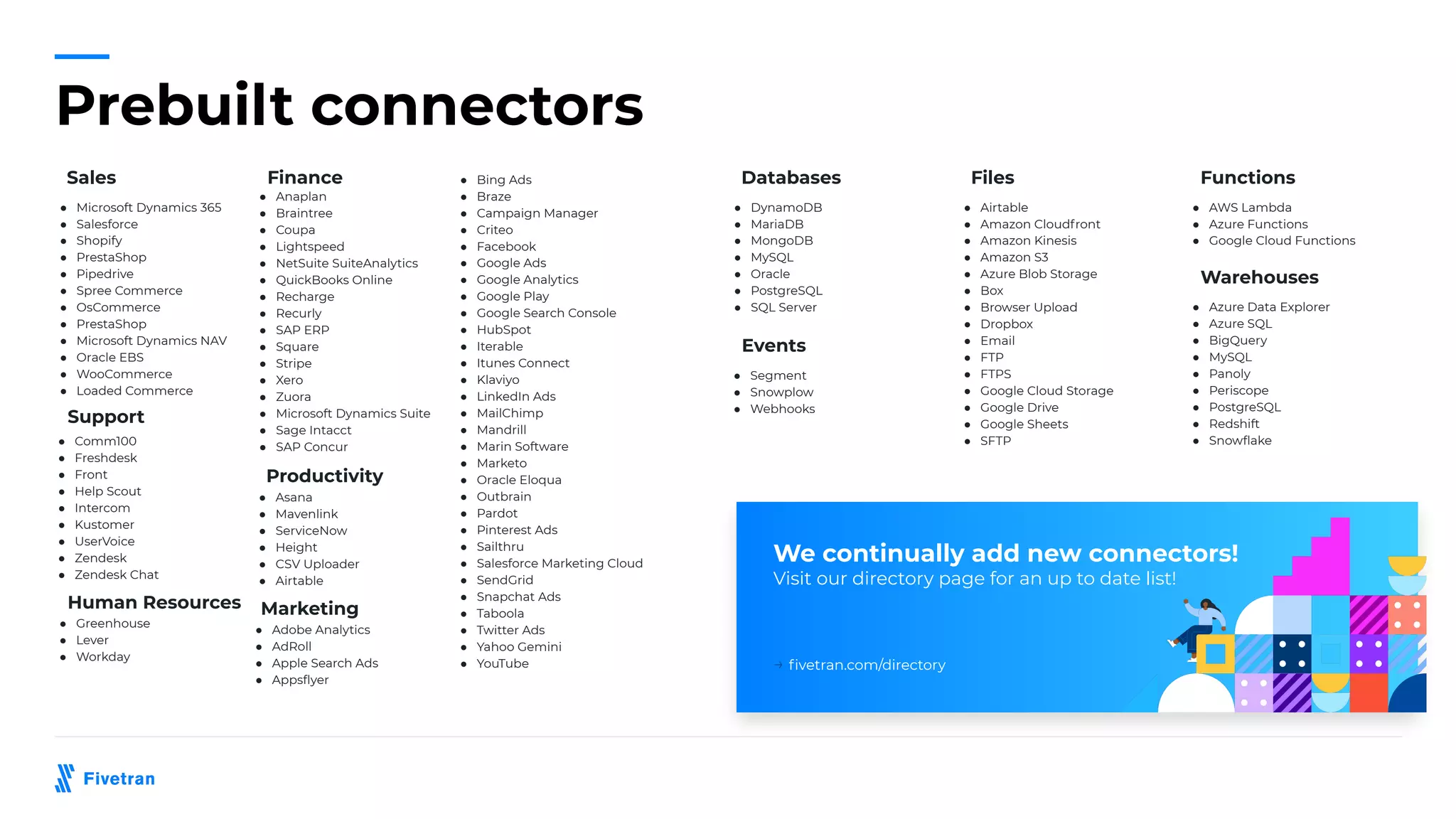We continually add new connectors!
Visit our directory page for an up to date list!
Sales Databases
Events
Files Functions
● Microsoft Dynamics 365
● Salesforce
● Shopify
● PrestaShop
● Pipedrive
● Spree Commerce
● OsCommerce
● PrestaShop
● Microsoft Dynamics NAV
● Oracle EBS
● WooCommerce
● Loaded Commerce
● DynamoDB
● MariaDB
● MongoDB
● MySQL
● Oracle
● PostgreSQL
● SQL Server
● Segment
● Snowplow
● Webhooks
● Airtable
● Amazon Cloudfront
● Amazon Kinesis
● Amazon S3
● Azure Blob Storage
● Box
● Browser Upload
● Dropbox
● Email
● FTP
● FTPS
● Google Cloud Storage
● Google Drive
● Google Sheets
● SFTP
● AWS Lambda
● Azure Functions
● Google Cloud Functions
Warehouses
● Azure Data Explorer
● Azure SQL
● BigQuery
● MySQL
● Panoly
● Periscope
● PostgreSQL
● Redshift
● Snowﬂake
→ ﬁvetran.com/directory
Prebuilt connectors
Support
● Comm100
● Freshdesk
● Front
● Help Scout
● Intercom
● Kustomer
● UserVoice
● Zendesk
● Zendesk Chat
Marketing
● Adobe Analytics
● AdRoll
● Apple Search Ads
● Appsﬂyer
Finance
● Anaplan
● Braintree
● Coupa
● Lightspeed
● NetSuite SuiteAnalytics
● QuickBooks Online
● Recharge
● Recurly
● SAP ERP
● Square
● Stripe
● Xero
● Zuora
● Microsoft Dynamics Suite
● Sage Intacct
● SAP Concur
Human Resources
● Greenhouse
● Lever
● Workday
Productivity
● Asana
● Mavenlink
● ServiceNow
● Height
● CSV Uploader
● Airtable
● Bing Ads
● Braze
● Campaign Manager
● Criteo
● Facebook
● Google Ads
● Google Analytics
● Google Play
● Google Search Console
● HubSpot
● Iterable
● Itunes Connect
● Klaviyo
● LinkedIn Ads
● MailChimp
● Mandrill
● Marin Software
● Marketo
● Oracle Eloqua
● Outbrain
● Pardot
● Pinterest Ads
● Sailthru
● Salesforce Marketing Cloud
● SendGrid
● Snapchat Ads
● Taboola
● Twitter Ads
● Yahoo Gemini
● YouTube
 