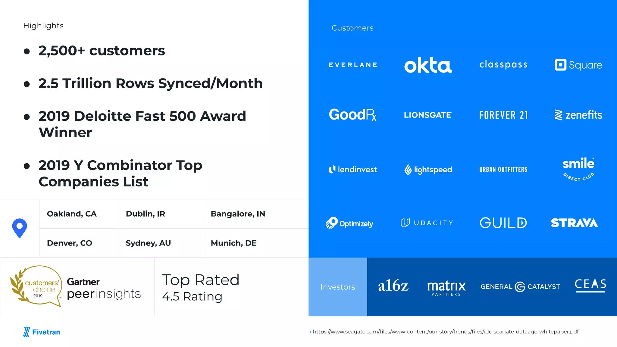Customers
Investors
Highlights
● 2,500+ customers
● 2.5 Trillion Rows Synced/Month
● 2019 Deloitte Fast 500 Award
Winner
● 2019 Y Combinator Top
Companies List
→ https://www.seagate.com/ﬁles/www-content/our-story/trends/ﬁles/idc-seagate-dataage-whitepaper.pdf
Top Rated
4.5 Rating
Denver, CO Munich, DE
Oakland, CA Bangalore, IN
Dublin, IR
Sydney, AU
 