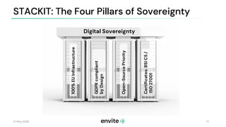 Running Camunda on STACKIT for Digital Sovereignty | PDF