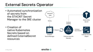 Running Camunda on STACKIT for Digital Sovereignty | PDF